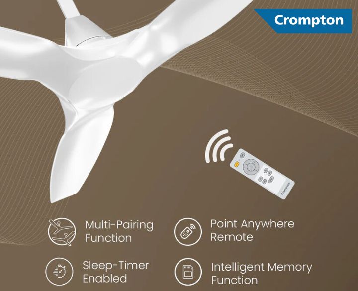 Crompton BLDC Ceiling Fan Silent Pro Enso 40watts 3 Blade All White-4